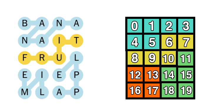 Block implementation of example